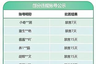 足总杯对阵出炉：曼城PK热刺，切尔西将战维拉